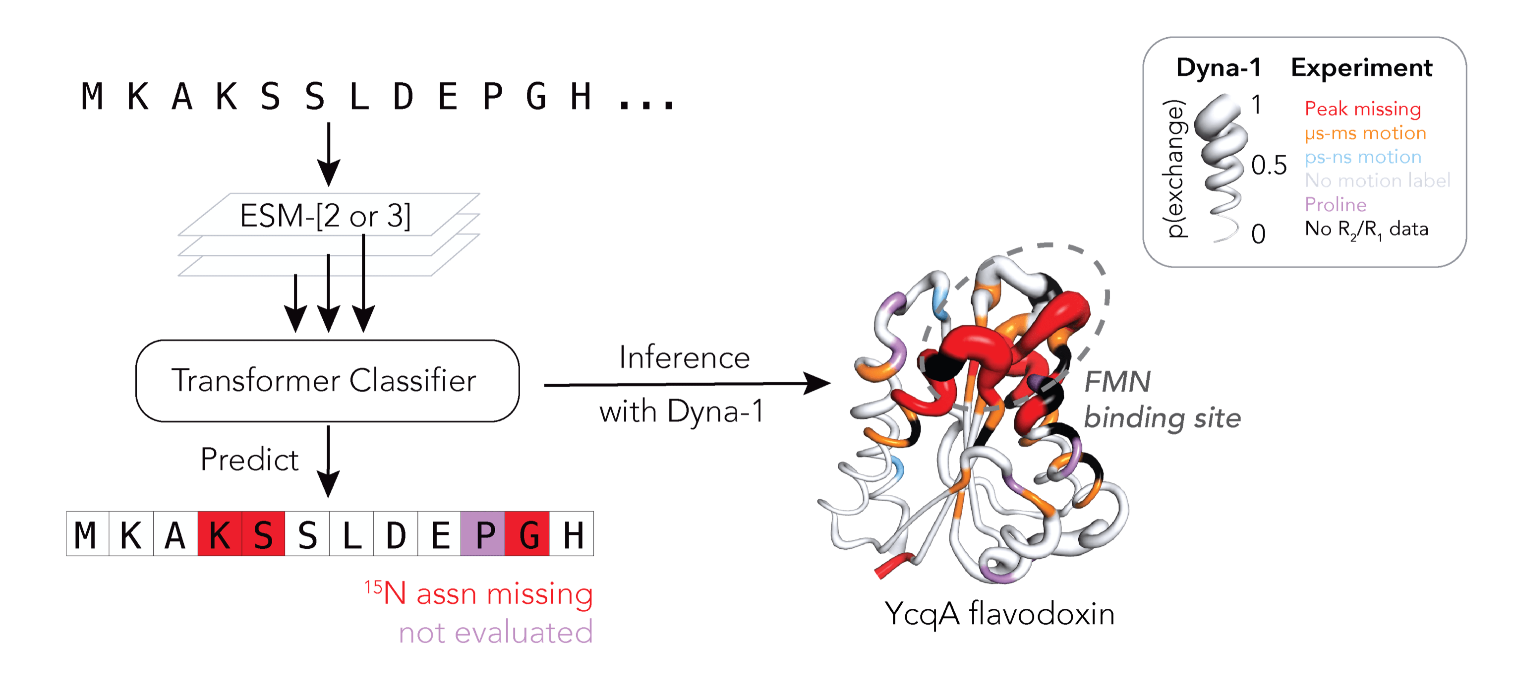 Graphical Abstract